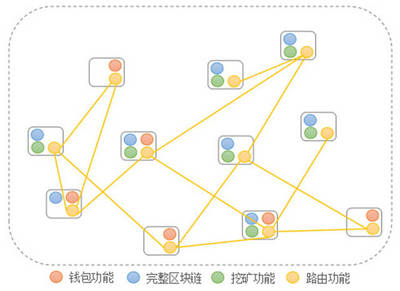 區塊鏈技術解析 從熱潮到核心應用，和數軟件教您這樣理解