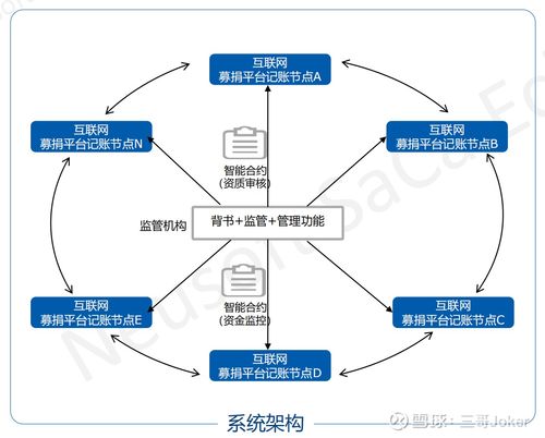 軟件如此奇妙 東軟集團的區塊鏈之路